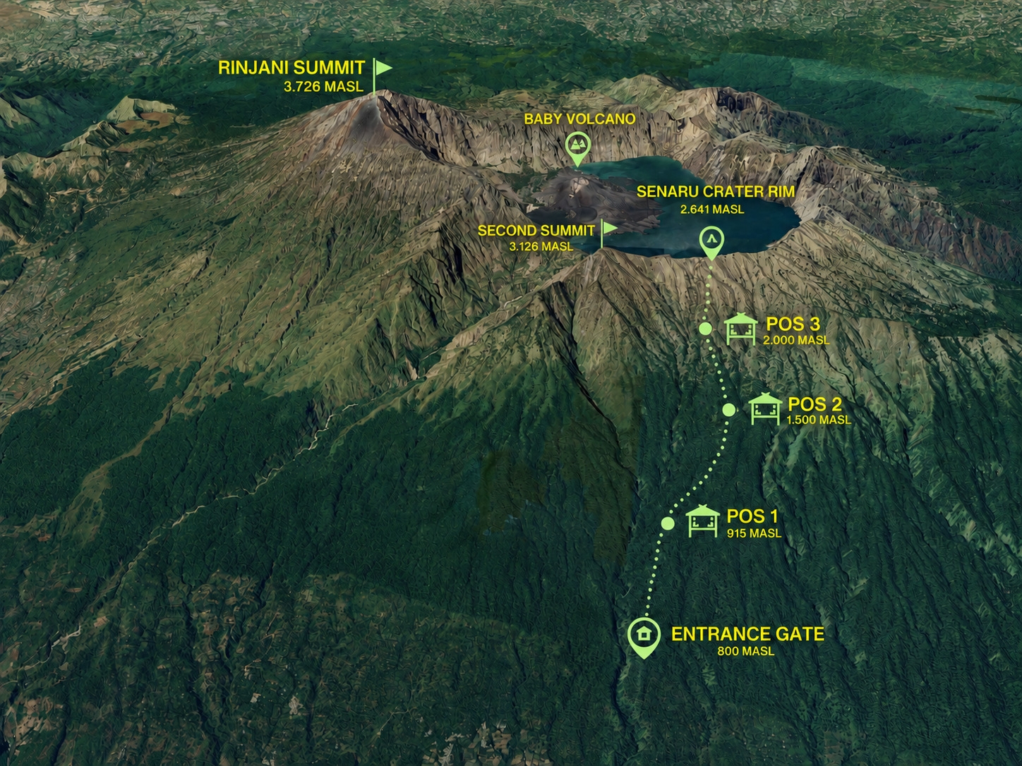 Rinjani